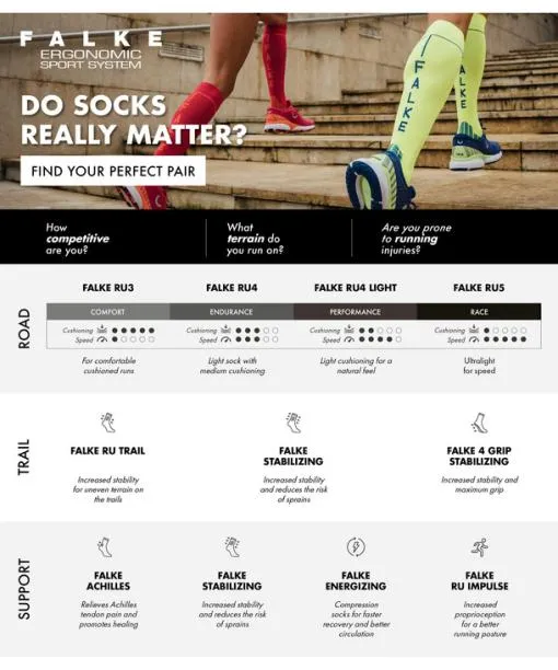 Babies and Kids RU4 Kids Running Socks Cinque Terre FALKE Running and Trekking Socks