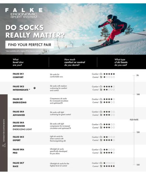 Men SK2 Intermediate Men Skiing Kneehigh Socks Flash Orange FALKE Ski Socks