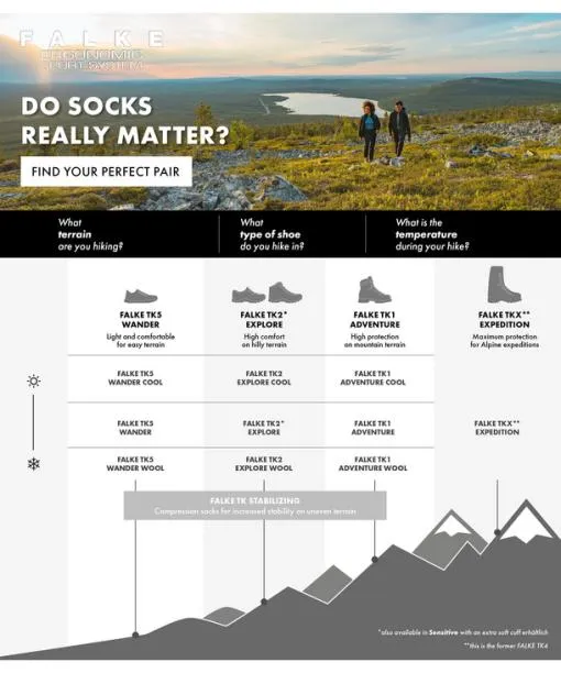 Men TK5 Wander Invisible Men Trekking No Show Socks Light Grey FALKE Hiking Socks